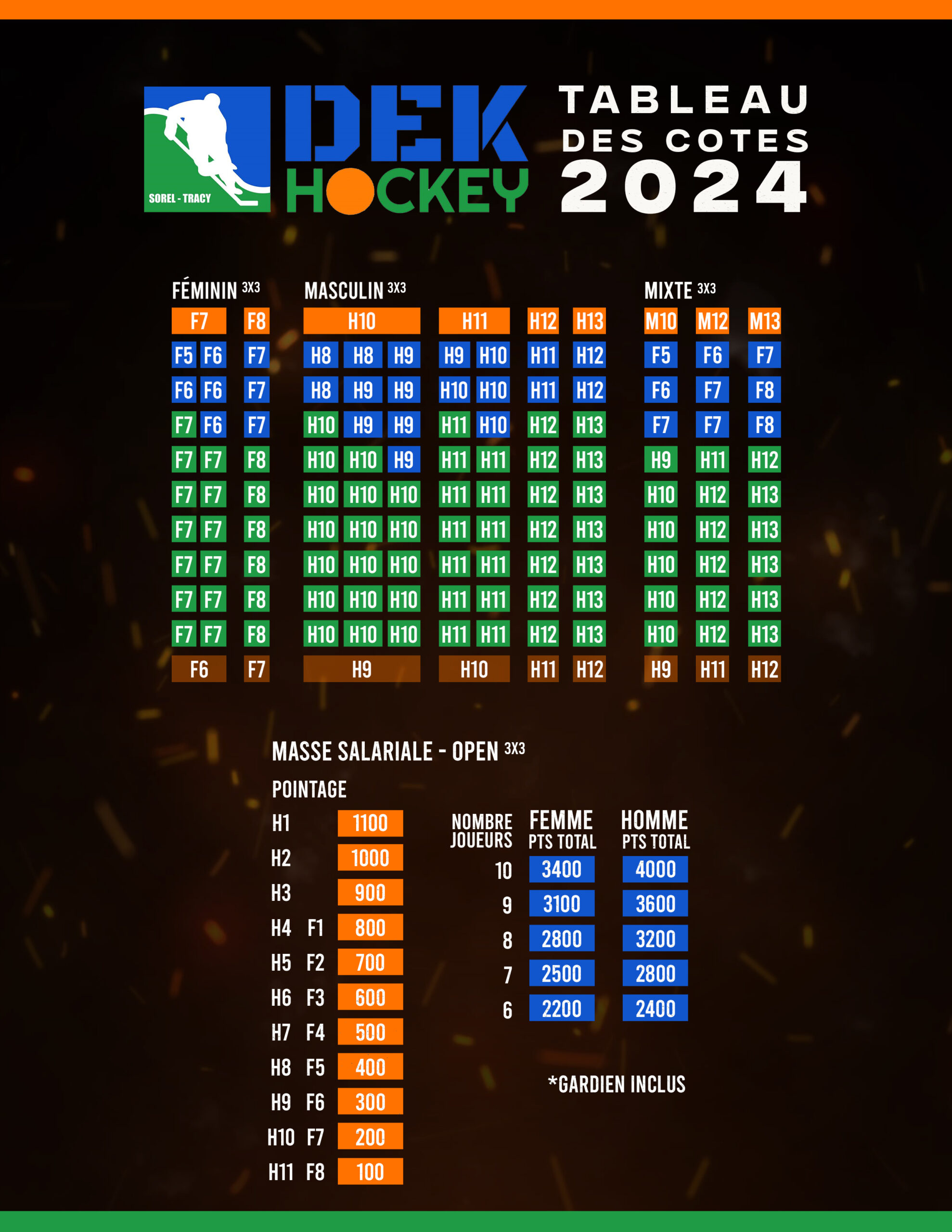Dek Hockey Été 2024 Cotes